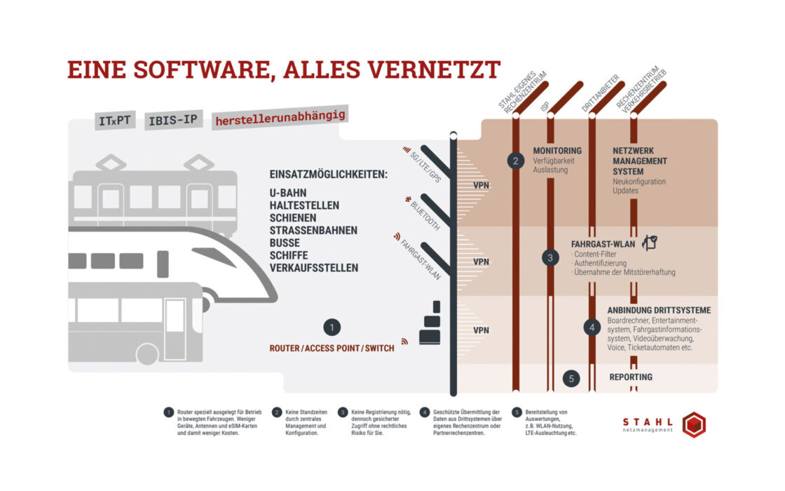 Infografik_NMS_2024_LY01